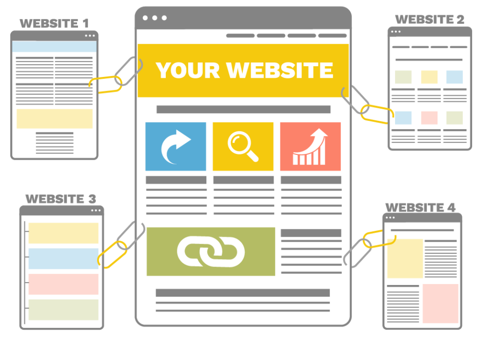 What is Link Building? A Beginner’s Guide
